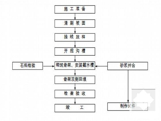 基础工程施工工艺 - 6