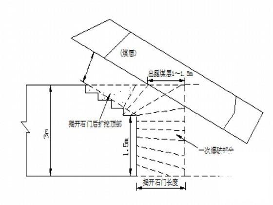 喷射混凝土施工方案 - 2