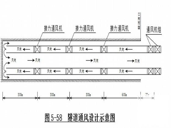 喷射混凝土施工方案 - 3