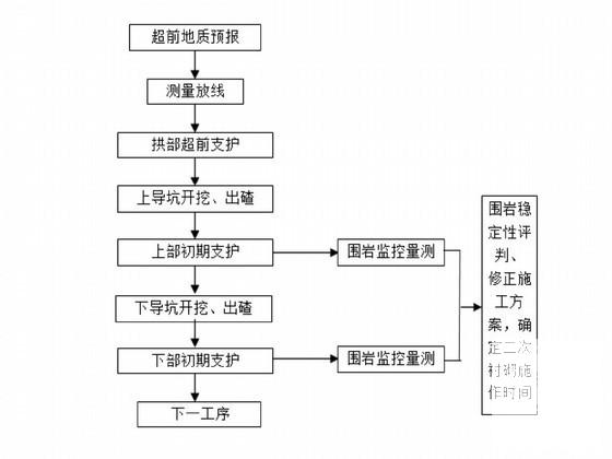 第 2 张图
