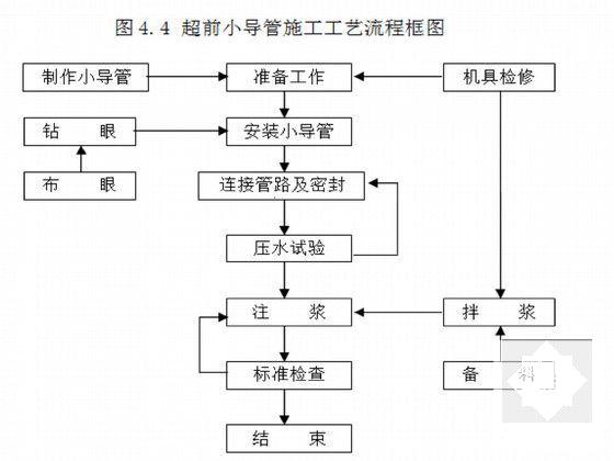 第 6 张图