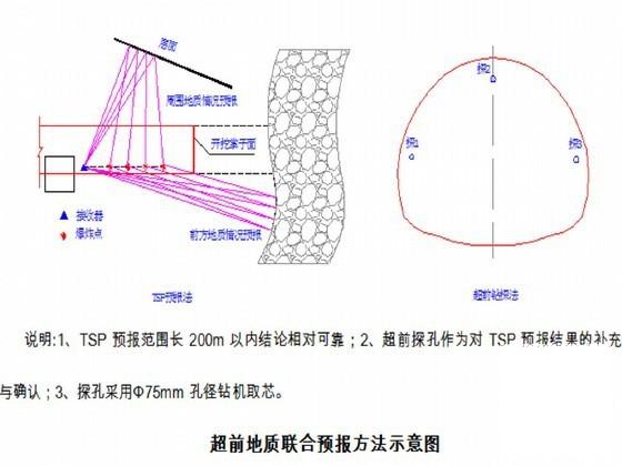 小净距隧道施工方案 - 2