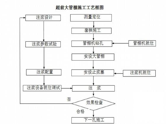 小净距隧道施工方案 - 3