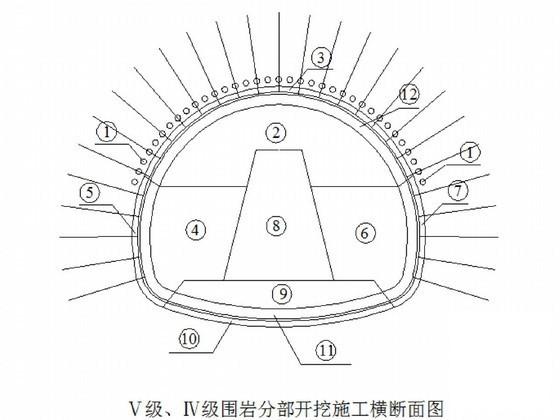 小净距隧道施工方案 - 4