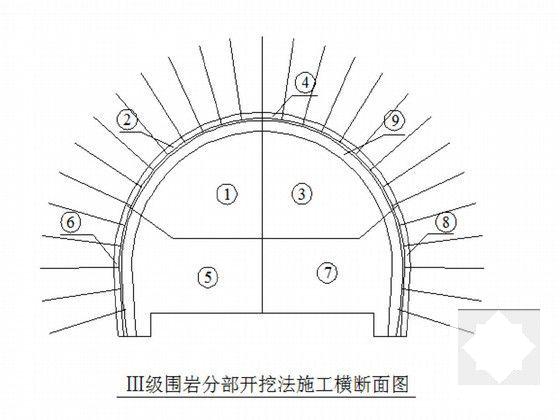 小净距隧道施工方案 - 5