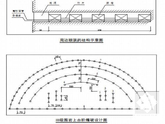 小净距隧道施工方案 - 6