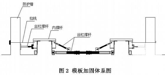 无砟轨道施工 - 1