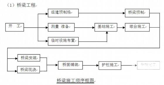 第 2 张图