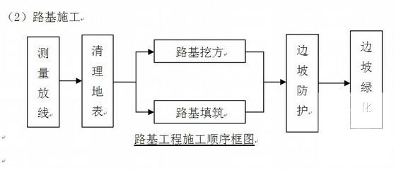 第 3 张图