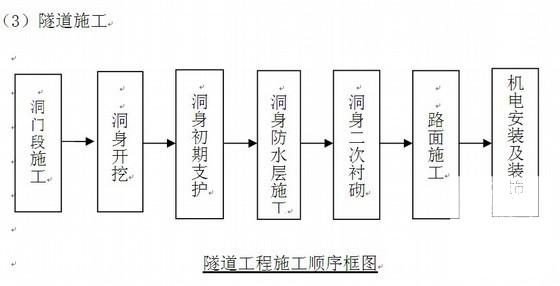 第 4 张图