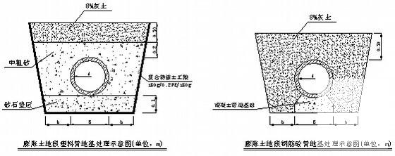 公路工程施工组织 - 2