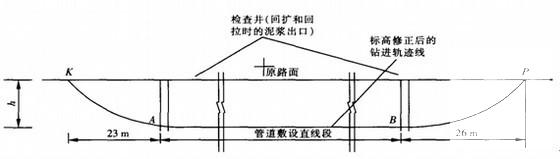 公路工程施工组织 - 3