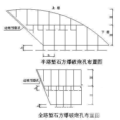 实施性施工组织方案 - 1