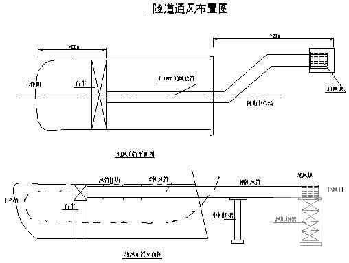 公路工程施工组织 - 2