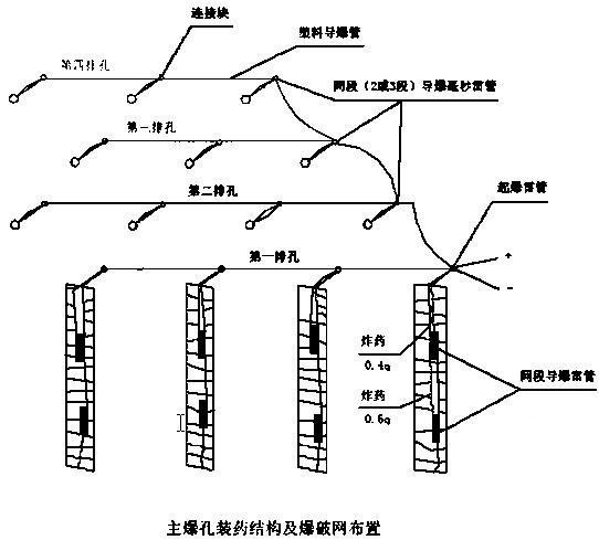 实施性施工组织方案 - 1