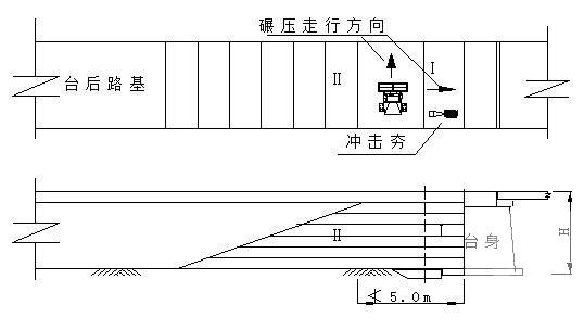 专项施工组织设计 - 2