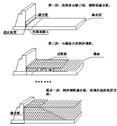 专项施工组织设计 - 3