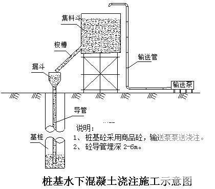 道路施工组织设计 - 1