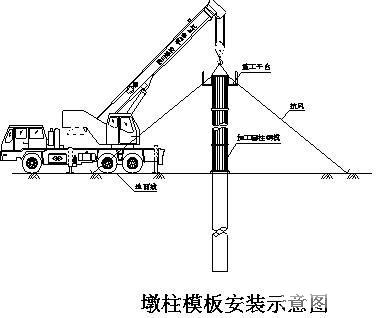 道路施工组织设计 - 2