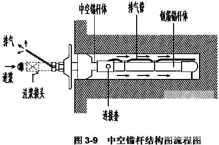 隧道施工组织设计 - 1
