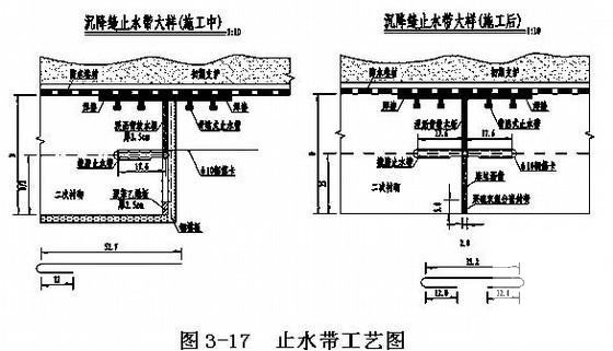 隧道施工组织设计 - 3