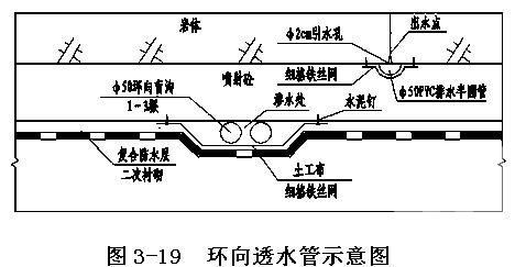 隧道施工组织设计 - 4