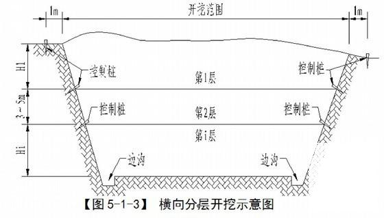 实施性施工组织方案 - 2