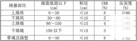 实施性施工组织方案 - 3