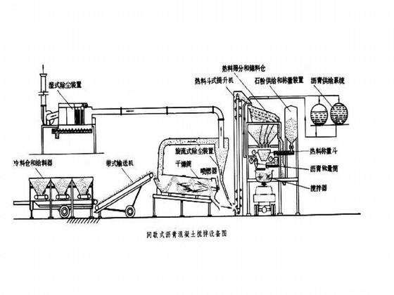 公路工程施工组织 - 2