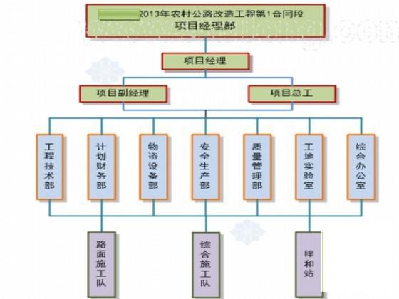 交通施工组织设计 - 4