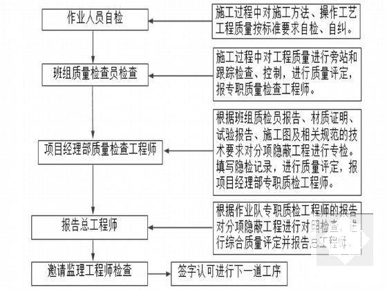 交通施工组织设计 - 5