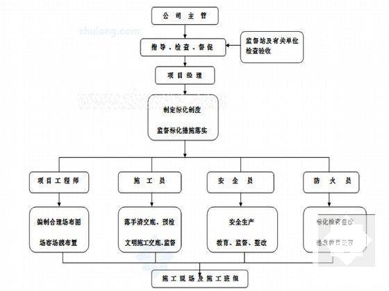 交通施工组织设计 - 6