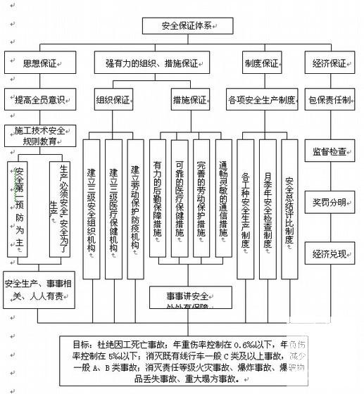 现浇桥施工组织设计 - 2