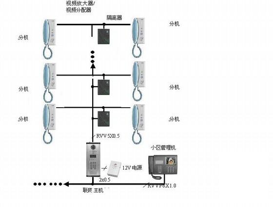 智能化系统设计方案 - 3