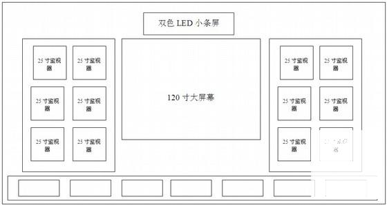 厂区监控系统方案 - 1