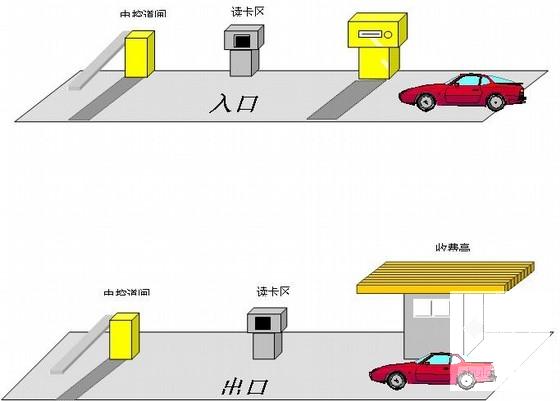 智能化系统设计方案 - 2