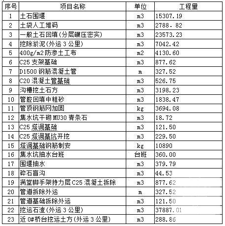 桥梁脚手架施工方案 - 1