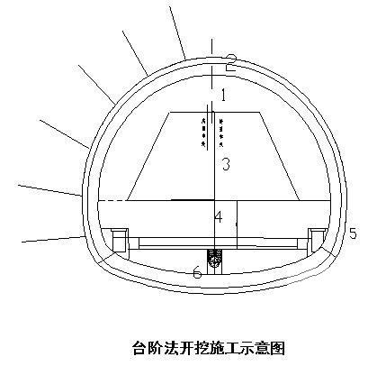 [光面爆破]隧道工程洞身开挖施工方案