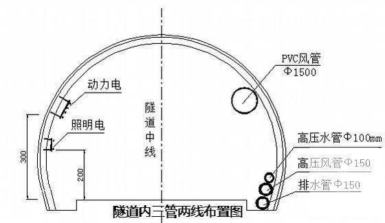 隧道排水施工方案 - 2