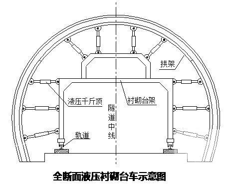 隧道排水施工方案 - 3