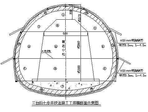 隧道开挖施工方案 - 2