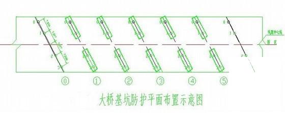 墩柱施工方案 - 1