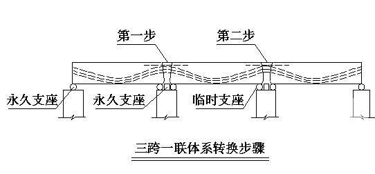 架梁施工方案 - 1