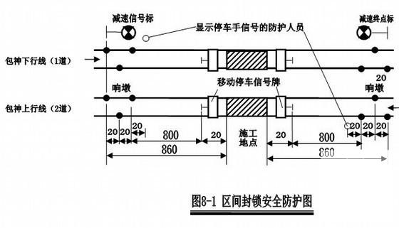 架梁施工方案 - 2