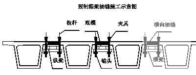 架梁施工方案 - 3