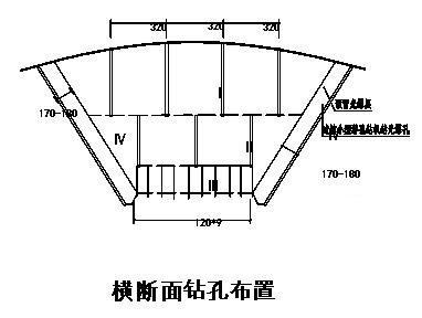 隧道进洞施工方案 - 2