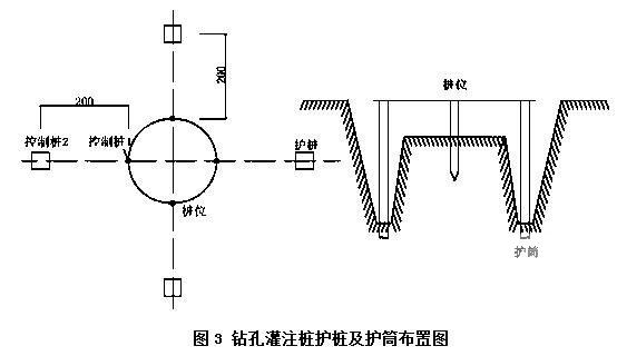 灌注桩基础施工方案 - 1