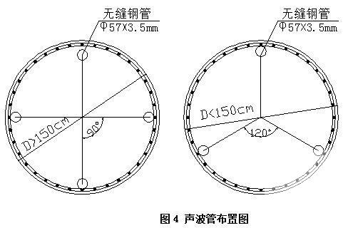 灌注桩基础施工方案 - 2