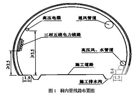 [总体方案]隧道工程洞口专项施工方案（中铁建）