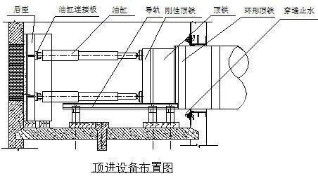 市政公路施工 - 2